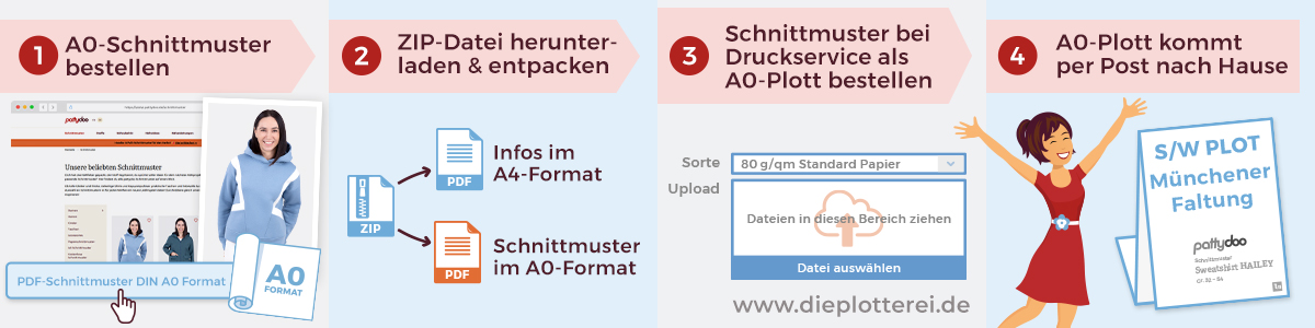 Anleitung schnittmuster A0 ausplotten
