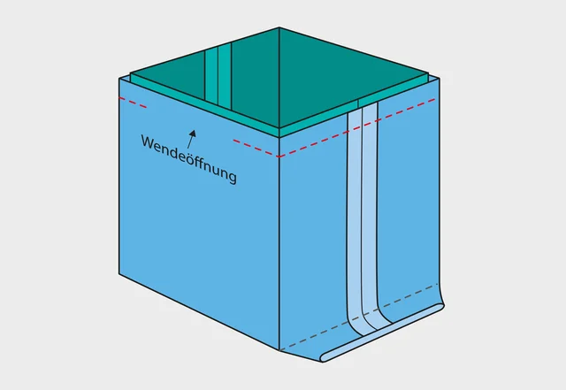 Utensilo Außen- und Innenteil zusammennähen