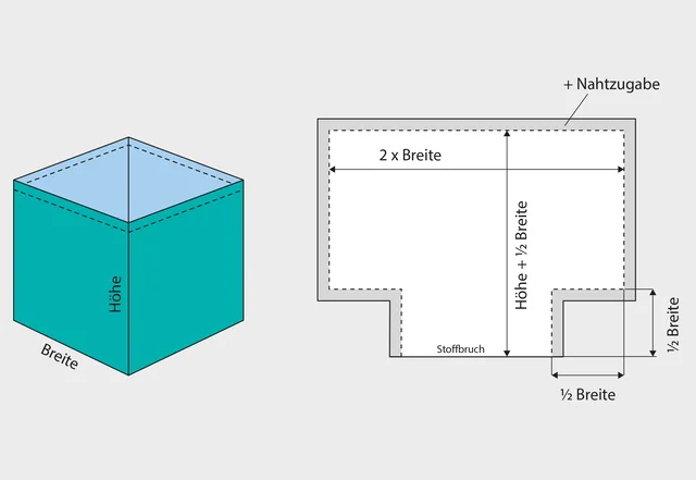 Utensilo Schnittmuster nach eigenen Maßen selber erstellen