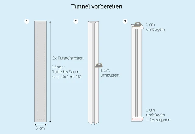 Anleitung Tunnelzug vorbereiten