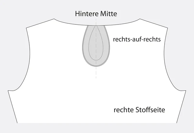 Nähanleitung Tropfenverschluss Beleg vorbereiten Nähanleitung Tropfenverschluss Beleg vorbereiten