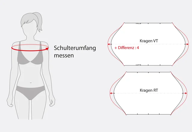 Schnittmuster Add-On Schleifenkragen Schnittteile vorbereiten und anpassen