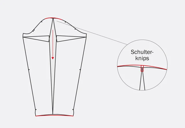 Schnittmuster anpassen Ärmel ausgleichen
