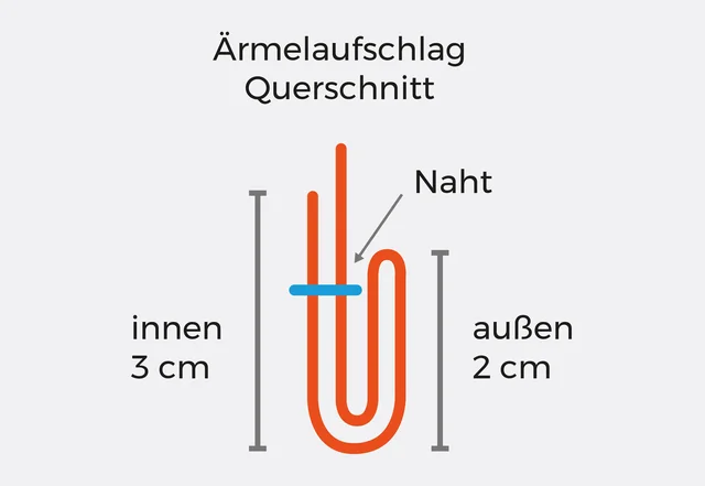 Nähanleitung Ärmelaufschlag Querschnitt