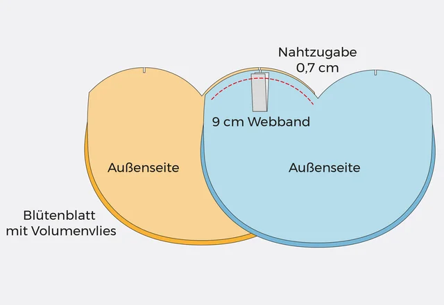 Nähanleitung Eierwärmer Lasche annähen Nähanleitung Eierwärmer Lasche annähen