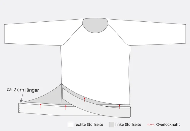 Nähanleitung Shirt mit Wickelsaum nähen: Saum annähen Nähanleitung Shirt mit Wickelsaum nähen: Saum annähen