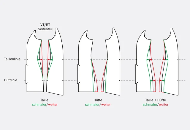 Schnittmuster Softshelljacke Susan in großen Größen nähen Weite anpassen