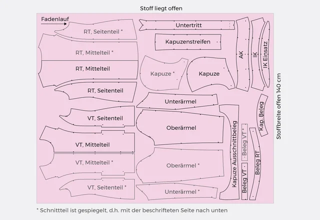 Schnittmuster Softshelljacke offener Zuschnitt