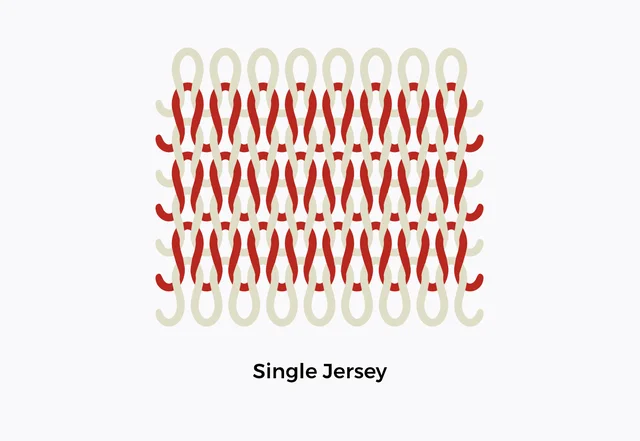 Single Jersey Single Jersey