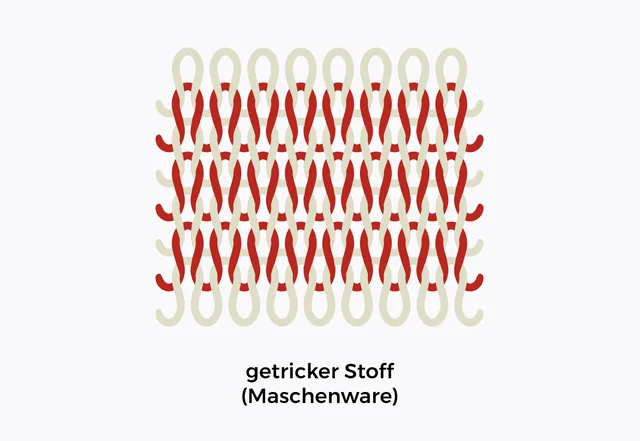 Gestrickter Stoff - Maschenware