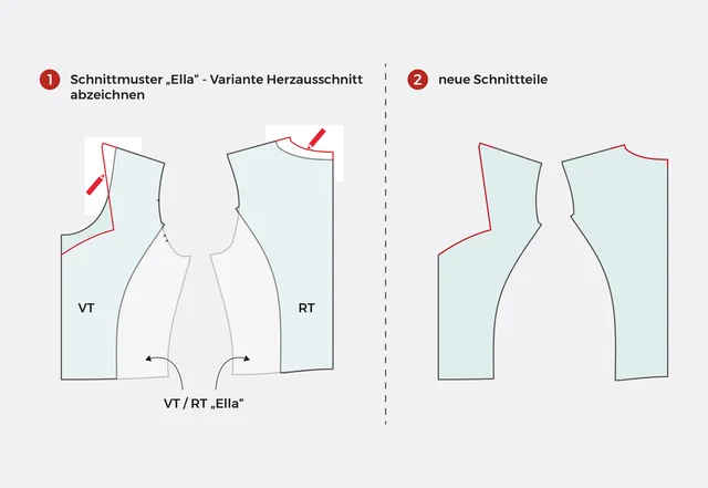 Schnittmuster Dirndlkleid Herzausschnitt einzeichnen