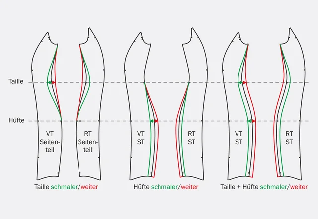 Schnittmuster Etuikleid Weite anpassen