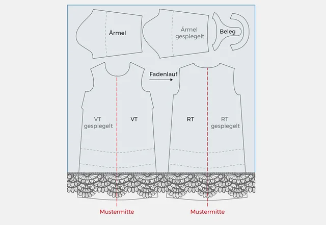 Bordürenstoff zuschneiden