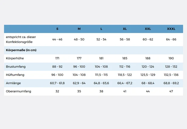 Männershirt Messtabelle