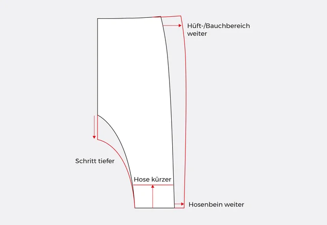 Pumphose Schnittmuster anpassen Hosenweite und Länge