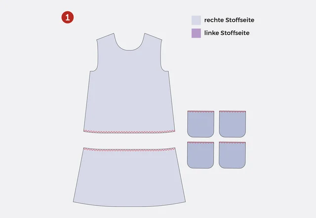 Tasche auf Kleid nähen Kanten versäubern