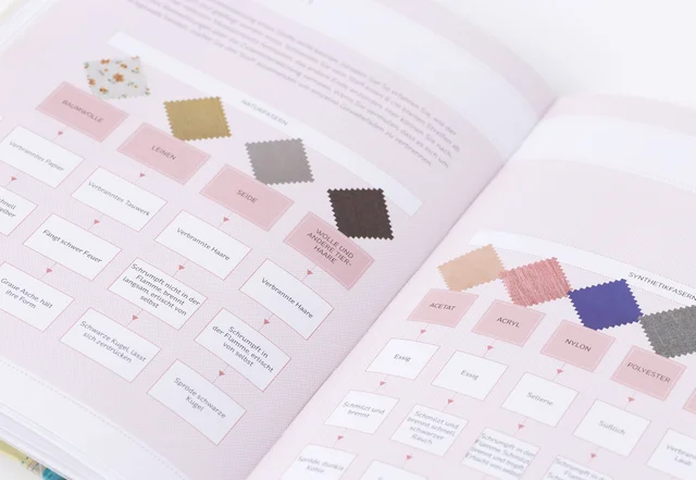 Buchrezension: Nähen - Tipps und Lösungen - Stoffe erkennen - Pattydoo - Nähen lernen