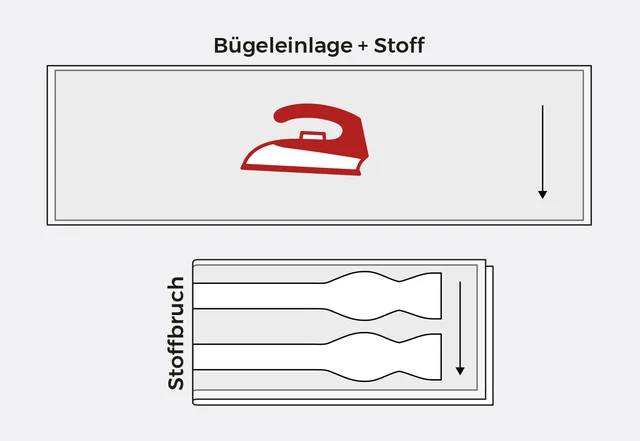 Nähanleitung Fliege nähen Schnittteile vorbereiten