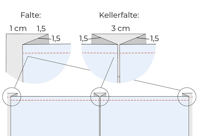 Taschen vorbereiten Nähmaschinenhülle technische Zeichnung Taschen vorbereiten Nähmaschinenhülle technische Zeichnung