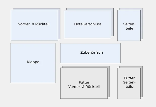 Nähmaschinenhülle Schnittteile Schnittmuster erstellen Anleitung