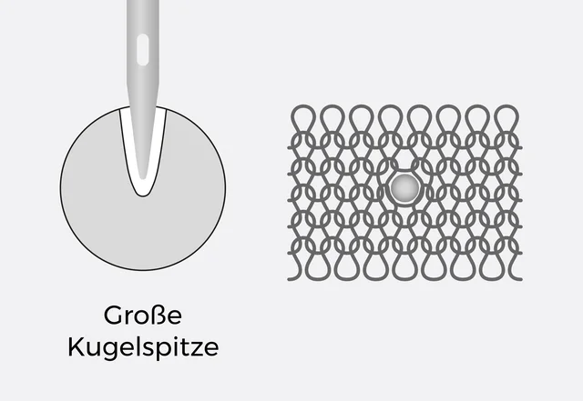Nähmaschinennadel Kugelspitze Maschenware