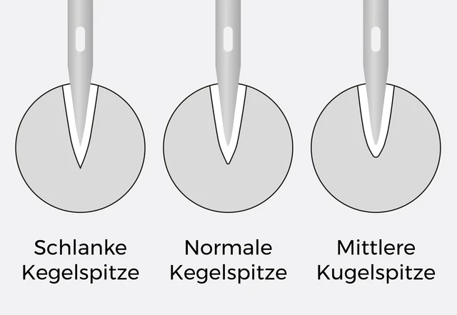 Nähmaschinennadeln Arten Spitzen
