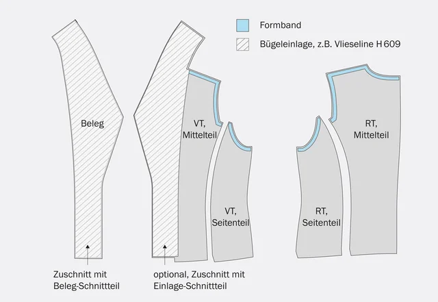 Einlage Formband Beispiel Ellen