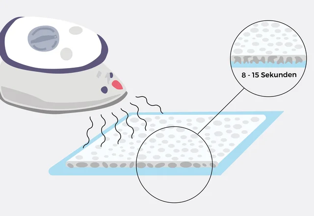 Bügeleinlage aufbügeln Klebepunkte