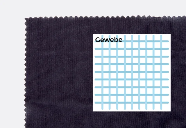 Bügeleinlage Gewebeeinlage Anwendungsbeispiel