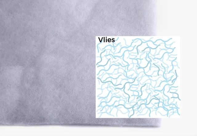 Bügeleinlage Vlies Struktur