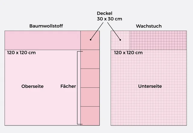 Picknickdecke selber nähen Zuschnitt