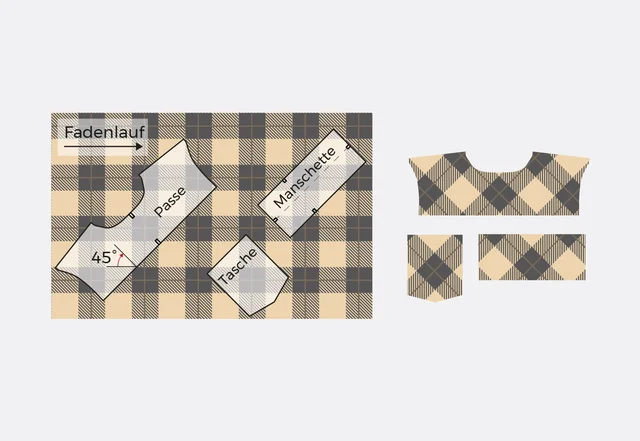 Anleitung Karo stoff Fadenlauf schräg Schnittteile auflegen