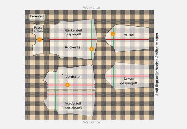 Anleitung Karo Stoff Schnittteile auflegen