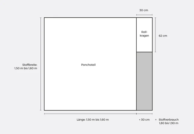 Poncho Anleitung Stoff zuschneiden