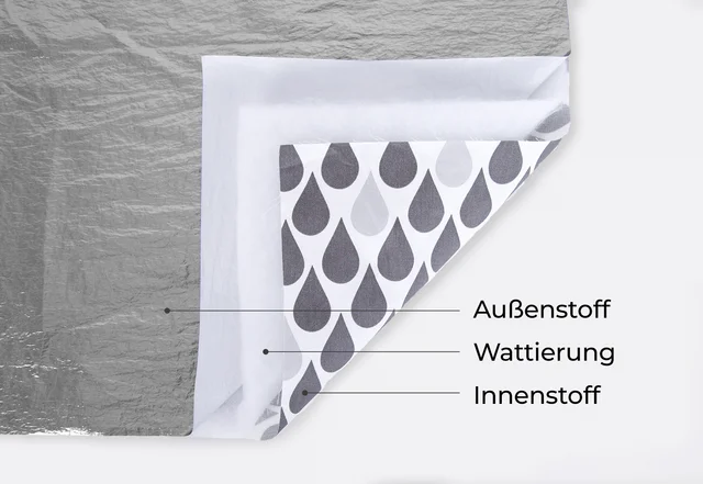 Anleitung Steppstoff Lagen Wattierung