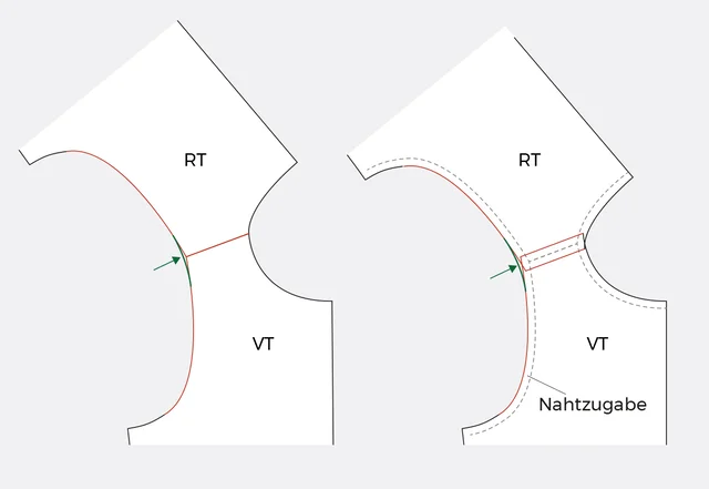 Schnittmuster Schulter Vorderteil Armloch ausgleichen