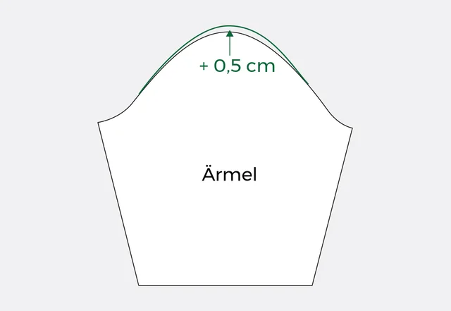 Anleitung Schulter anpassen Ärmel ausgleichen