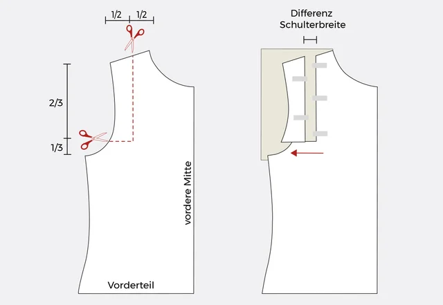 Tutorial Schnittmuster breite Schulter anpassen Tutorial Schnittmuster breite Schulter anpassen