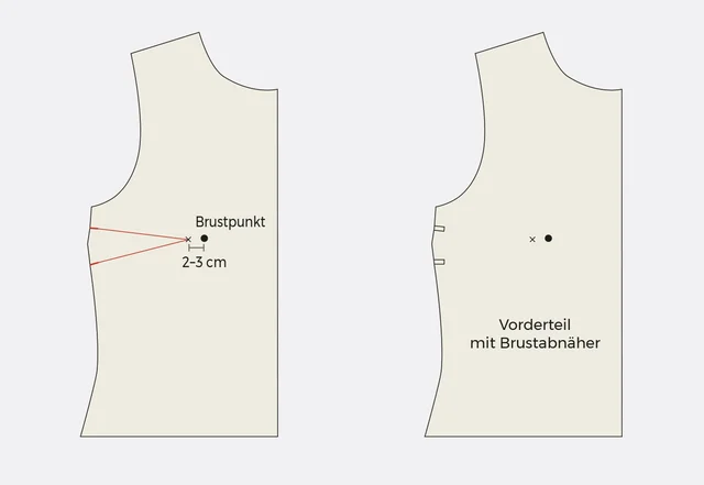 Anleitung FBA Vorderteil mit Brustabnäher