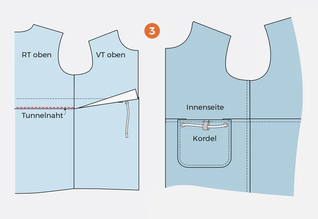 Nähanleitung Parka mit Tunnelnaht Kordel auf Innenseite