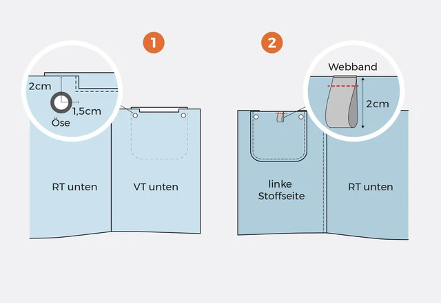 Nähanleitung Parka mit Tunnelzug - Ösen und Webband befestigen