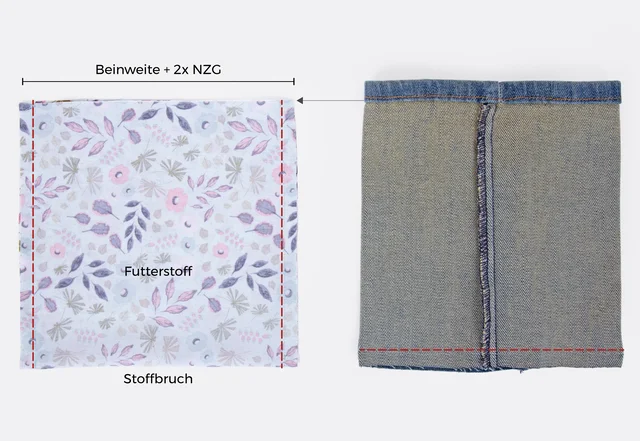 Jeans Hosenbein DIY-Utensilo Futterstoff zuschneiden Jeans Hosenbein DIY-Utensilo Futterstoff zuschneiden
