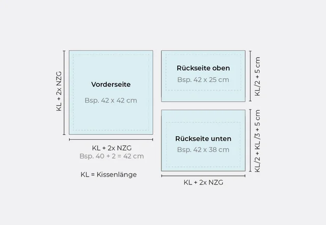 Kissen Hotelverschluss Schnittteile berechnen Kissen Hotelverschluss Schnittteile berechnen