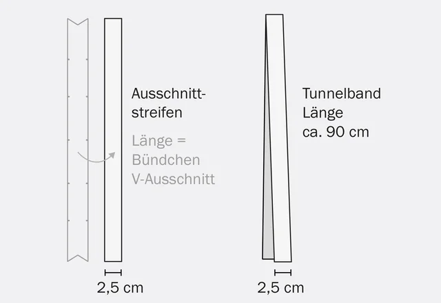 Anleitung Crop Top Band Schnittteile vorbereiten