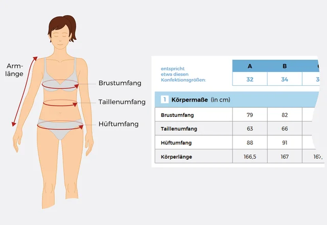 Schnittmuster anpassen Koerpermaße ausmessen Tabelle