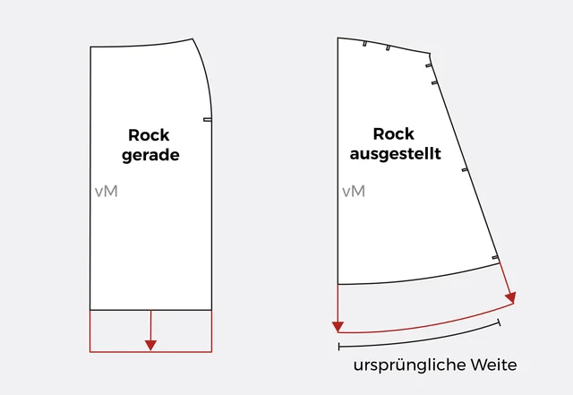 Schnittmuster anpassen Unterschied Rock gerade weit