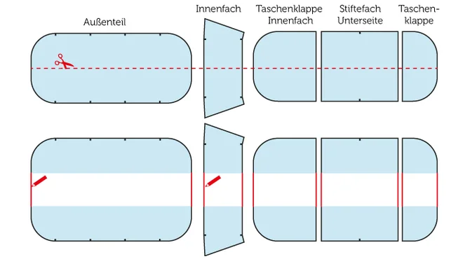 Schnittmuster anpassen Schnittmuster anpassen