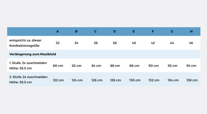 Stoffverbrauch Kleidverlängerung