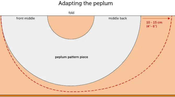 top peplum sewing tutorial