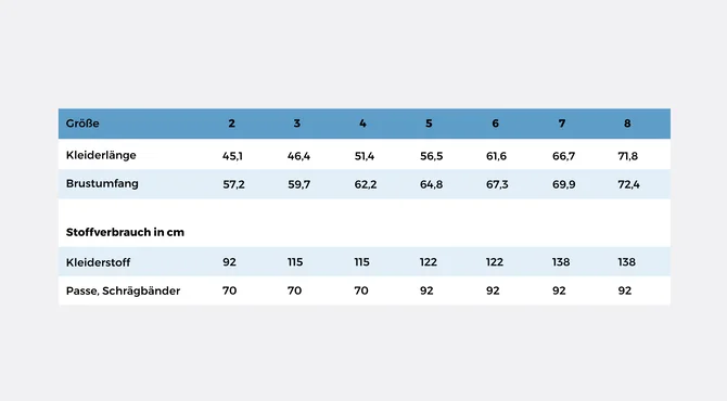 Popover Sundress Tabelle